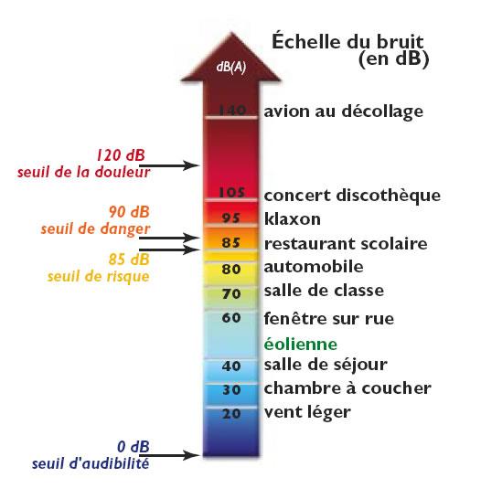 - Chaleur .Net - Chaleur .Net