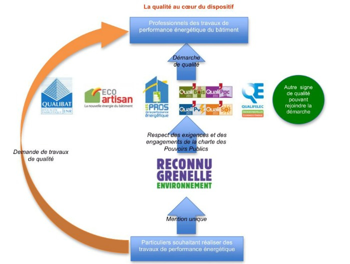 Source Ademe - Chaleur .Net Source Ademe - Chaleur .Net